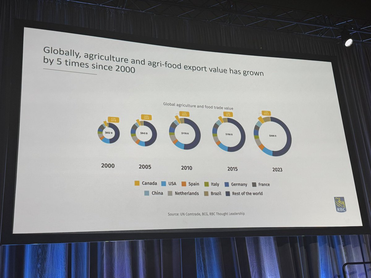 Senator Mary Robinson (@agproudmary) on Twitter photo So excited to be 🥳 #cdnagday in #Ottawa. 👍🏻 2C <a href="/SenateCA/">Senate of Canada</a> Senators here. An emerging theme ‘Ag will see 🇨🇦 through these challenging times’. BUT we need to step up as a nation & unleash Canadian Ag’s potential. So excited to be 🥳 #cdnagday in #Ottawa. 👍🏻 2C <a href="/SenateCA/">Senate of Canada</a> Senators here. An emerging theme ‘Ag will see 🇨🇦 through these challenging times’. BUT we need to step up as a nation & unleash Canadian Ag’s potential.