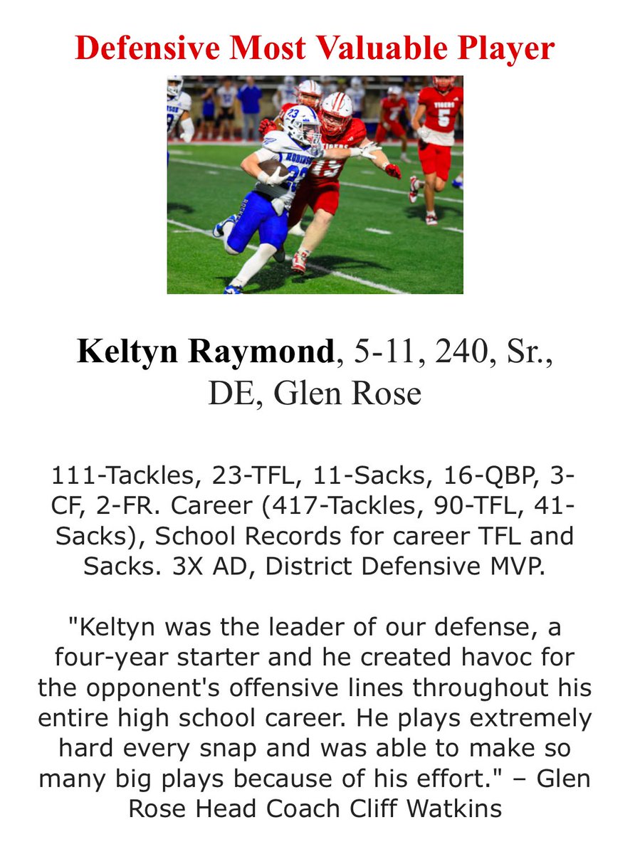 Cliff Watkins (@coach_cwatkins) on Twitter photo Congratulations to these young men on being named the Offensive and Defensive MVP’s on the All-Smoaky Central Texas Team. What a huge honor!
<a href="/CanyonEvans_25/">Canyon Evans</a> Offensive MVP
<a href="/KeltynRaymond/">Keltyn Raymond</a> Defensive MVP
<a href="/GRTigerFootball/">Glen Rose Football</a>
<a href="/GRHS_TIGERS/">Glen Rose Tigers</a> Congratulations to these young men on being named the Offensive and Defensive MVP’s on the All-Smoaky Central Texas Team. What a huge honor!
<a href="/CanyonEvans_25/">Canyon Evans</a> Offensive MVP
<a href="/KeltynRaymond/">Keltyn Raymond</a> Defensive MVP
<a href="/GRTigerFootball/">Glen Rose Football</a>
<a href="/GRHS_TIGERS/">Glen Rose Tigers</a>