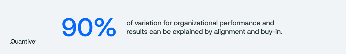 quantive_inc's tweet photo. 💡 Recently, we asked: "𝐖𝐡𝐚𝐭 𝐦𝐚𝐤𝐞𝐬 #𝐜𝐨𝐥𝐥𝐚𝐛𝐨𝐫𝐚𝐭𝐢𝐨𝐧 𝐞𝐚𝐬𝐢𝐞𝐫?"
50% 𝑜𝑓 𝑦𝑜𝑢 𝑠𝑎𝑖𝑑 "𝐴𝑙𝑖𝑔𝑛𝑒𝑑 &amp; 𝑐𝑜𝑛𝑓𝑙𝑖𝑐𝑡-𝑓𝑟𝑒𝑒 𝑔𝑜𝑎𝑙𝑠." 

Here's something that can help:
📖 Practical guide to organizational #alignment - https://t.co/DBTHbr4O0b https://t.co/N75dllqNzG