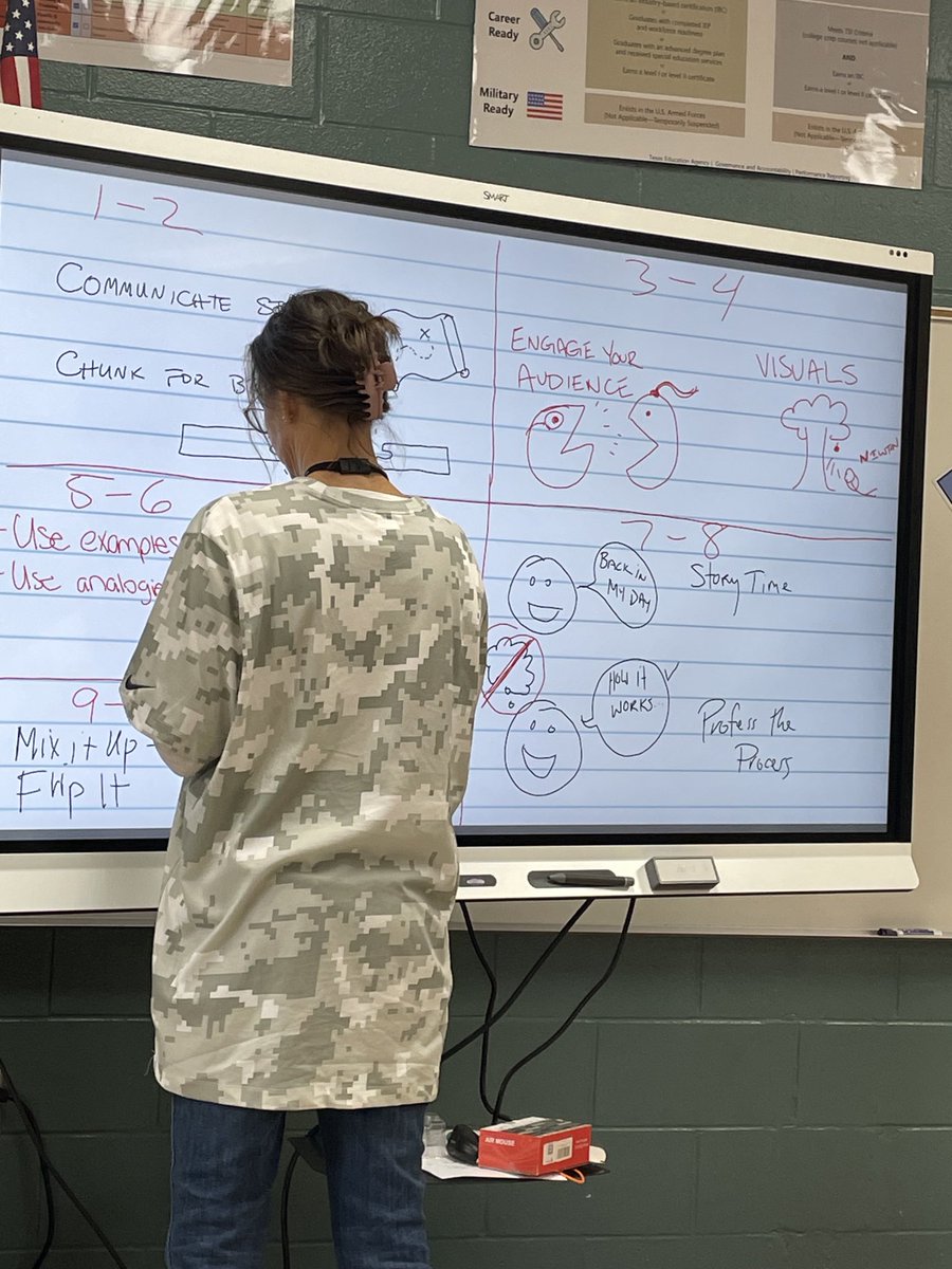 PLCs ⁦<a href="/Boernehs/">Boerne High School</a>⁩ ⁦<a href="/BoerneISD/">Boerne ISD</a>⁩ reflecting on academic research to deliver engaging lectures.