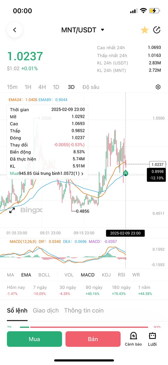 stewnazz's tweet photo. Test thử 1K
Entry: 0.98-1.1 nha 
Vui vui đầu xuân năm mới thôi https://t.co/NHYc6owhLJ