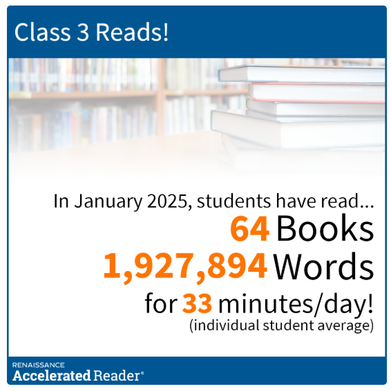HighamRISE's tweet image. #Class3 stats for last month.
#lovetoread #reading #flourishandsucceed 
@AccReader @Rise_MAT