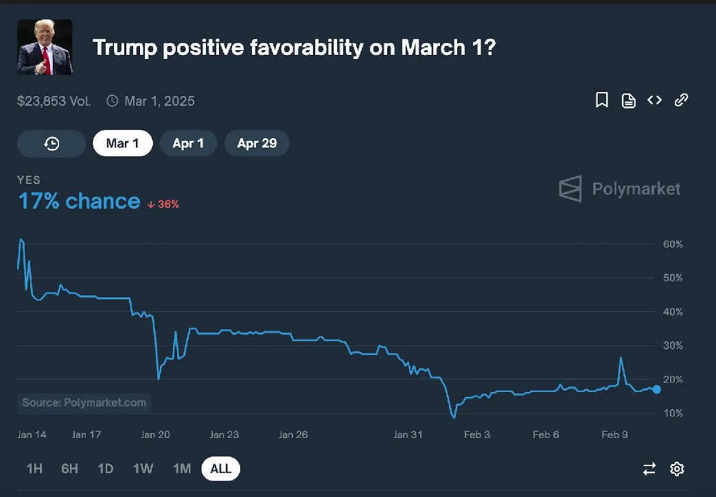 Republicans against Trump tweet media