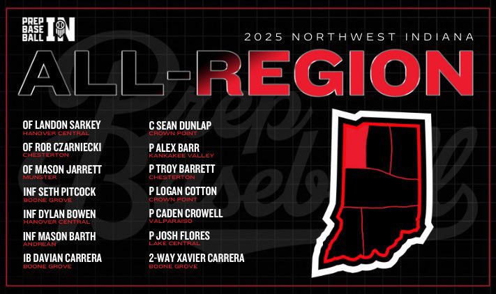 loom.ly/Gzbzvb0
Mason Jarrett - MHS outfielder - CONGRATS on your recognition!