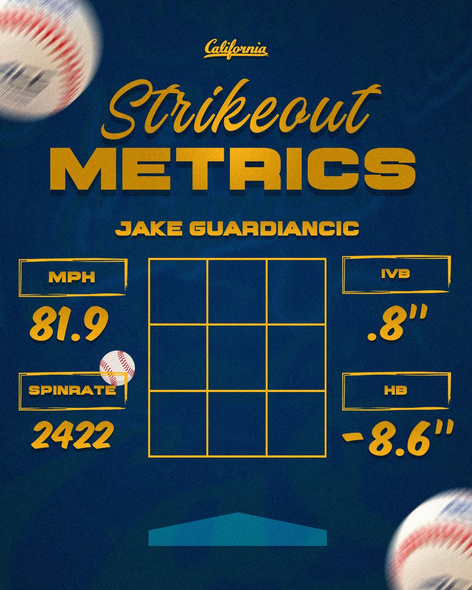 Cal Baseball Analytics tweet media