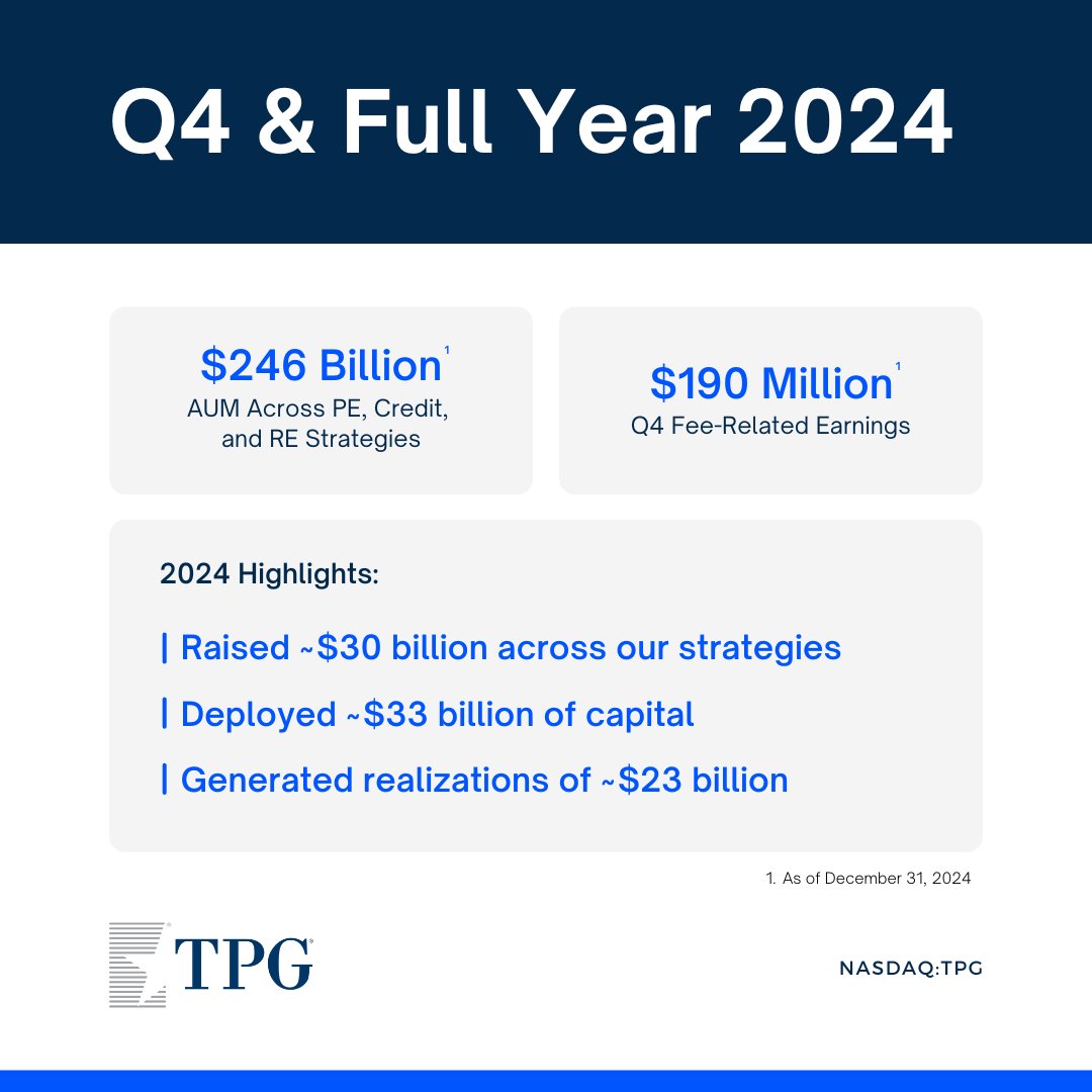 We’re pleased to share TPG’s Q4 &amp; Full Year 2024 results. Check out the full presentation with additional details: bit.ly/3EBbJ59