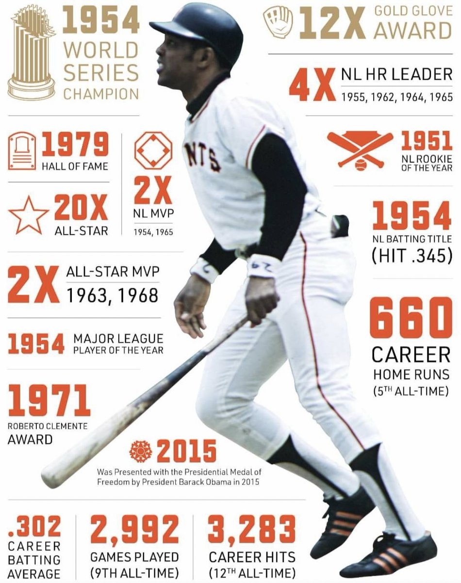 Willie Mays was good at baseball