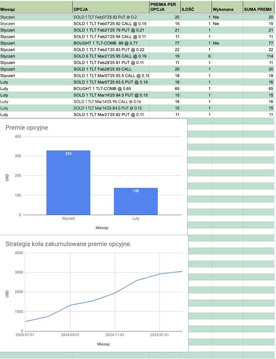 Options4Fire's tweet image. SOLD 1 TLT Mar21'25 82 PUT @ 0.11 
Konsekwentnie  do celu.  
#opcje #wheelStrategy #fire