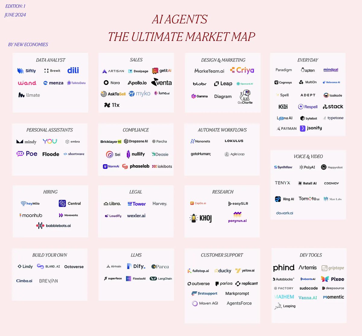 aisleaime's tweet image. AI agents you need to know.👇
