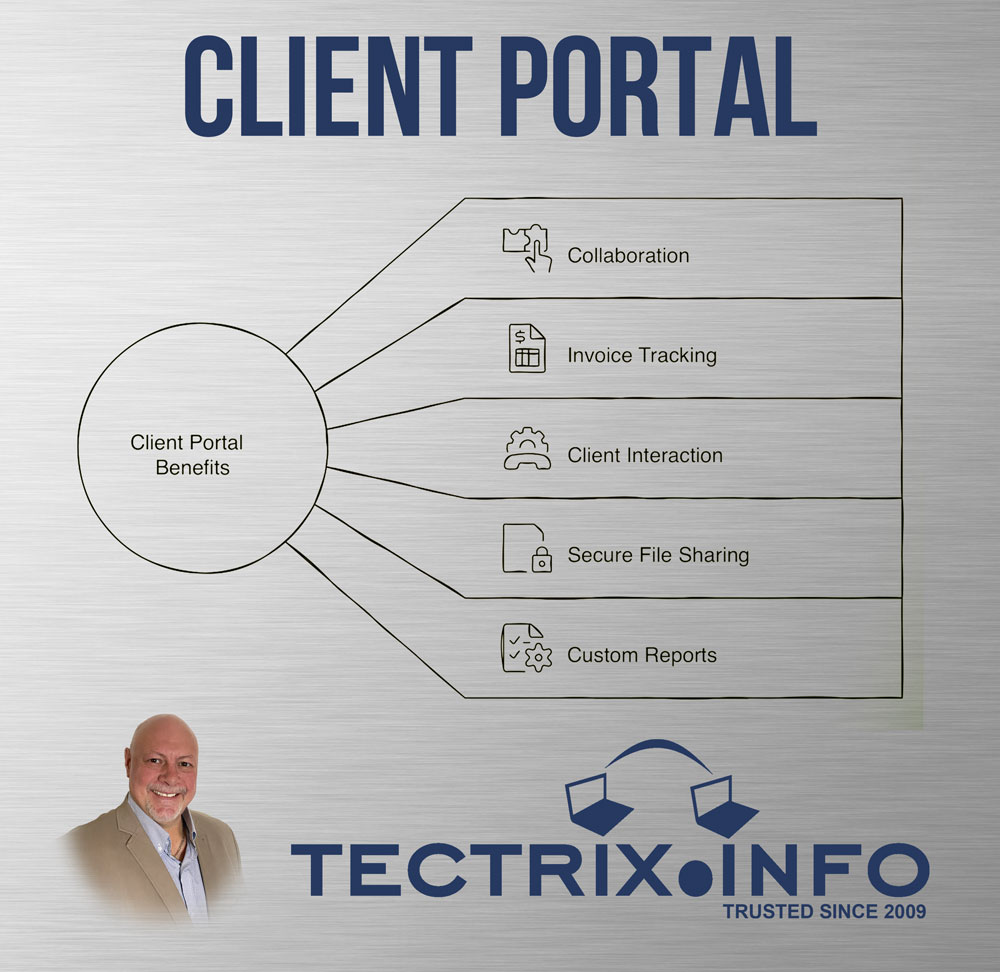 How Adding a Client Portal to Your Website Can Enhance Project Transparency and Boost Client Satisfaction

tectrix.info/how-adding-a-c…