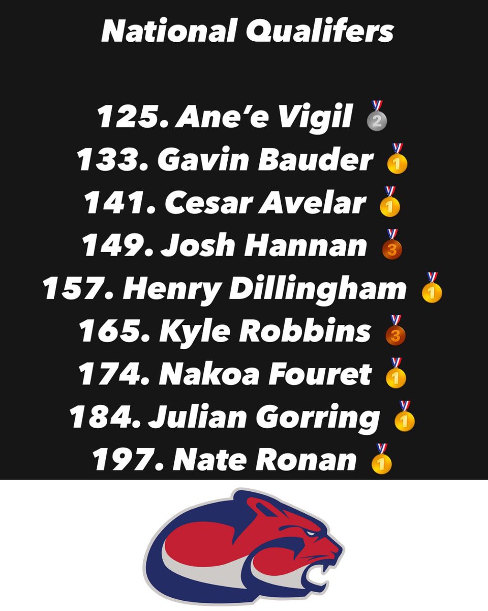 Not too shabby. 
#COE