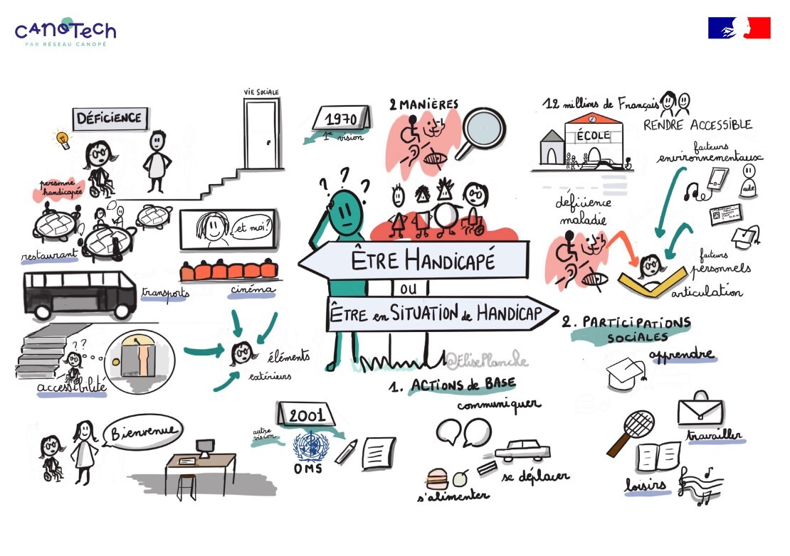 Réseau Canopé (@reseau_canope) on Twitter photo 🎉 La loi du 11 février 2005 fête ses 20 ans ! 📜♿ Un tournant pour une société plus inclusive.
📚  retrouvez nos ressources pour une école inclusive 👉 swll.to/MbegSU
et la vidéo 🎥 sur les définitions essentielles 🔍 ➡ swll.to/zPwFe 🎉 La loi du 11 février 2005 fête ses 20 ans ! 📜♿ Un tournant pour une société plus inclusive.
📚  retrouvez nos ressources pour une école inclusive 👉 swll.to/MbegSU
et la vidéo 🎥 sur les définitions essentielles 🔍 ➡ swll.to/zPwFe