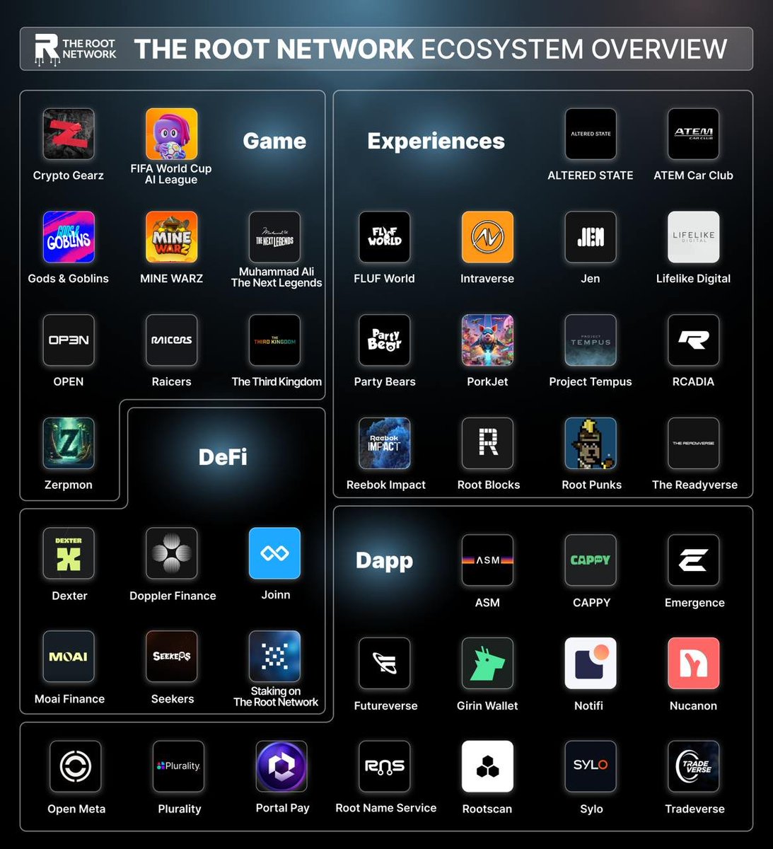 The <a href="/TheRootNetwork/">The Root Network</a> ecosystem continues to grow.

Tracking closely 👌