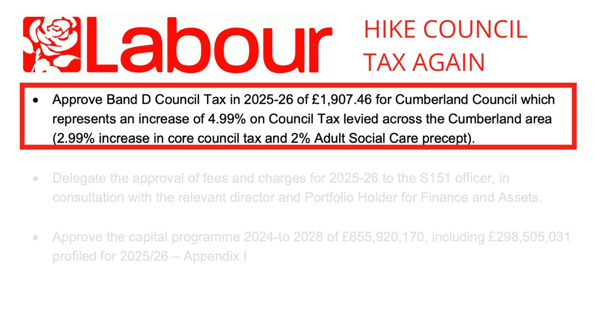 Cumberland_Cons's tweet photo. Cumberland Labour are set to approve a hike in your council tax AGAIN!

In just two years, they'll have voted to increase council tax by nearly £200 on average, while cutting services to funnel the cash into their pet projects. https://t.co/Ye4rGGv6J0