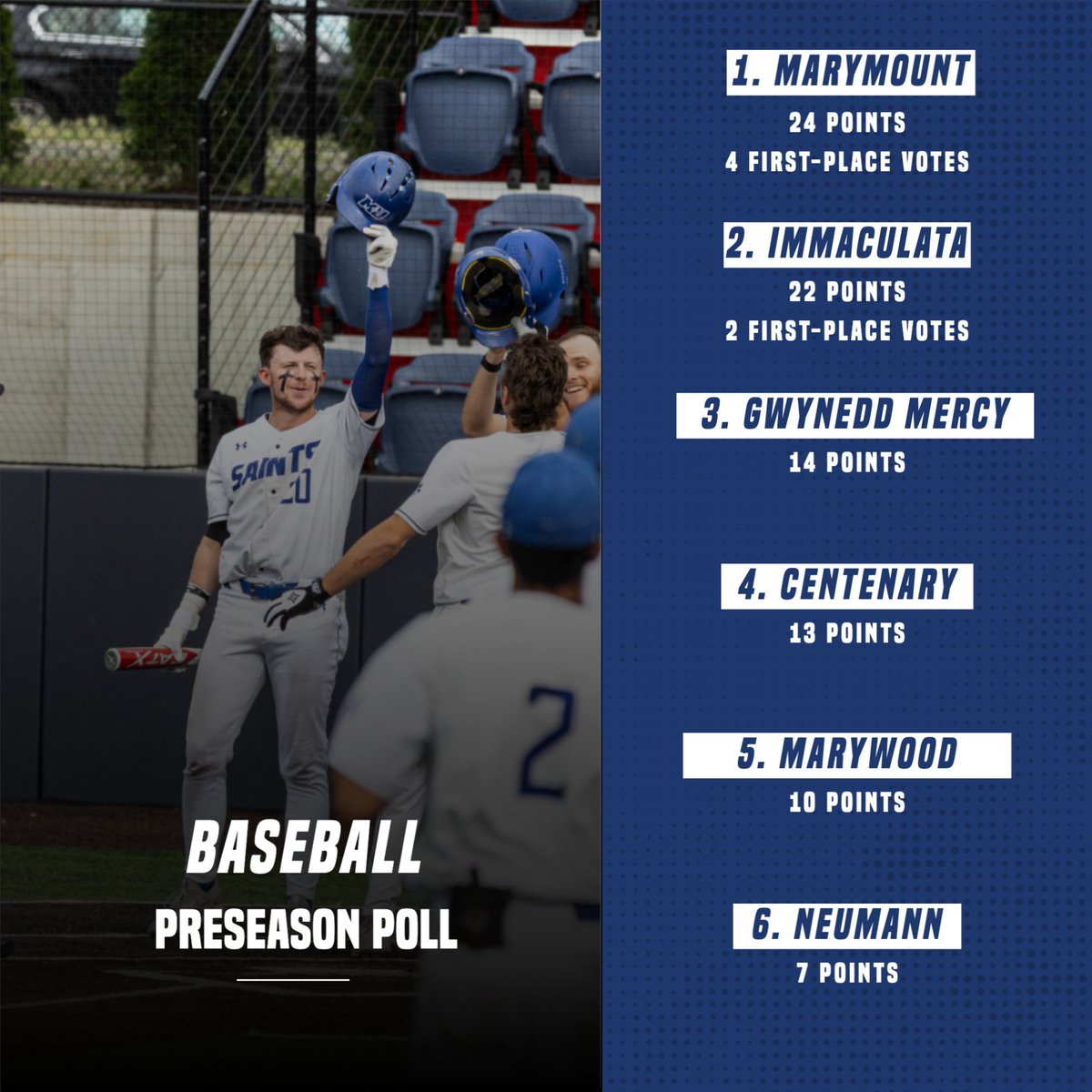 Marymount is the pick of the coaches in the 2025 Atlantic East Preseason Poll!