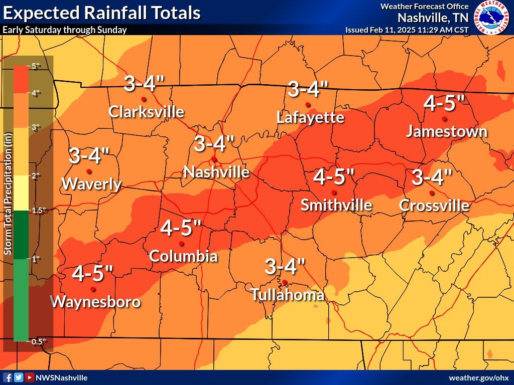 The "main event" of this stretch of rainy days appears to be Saturday, when NWS is forecasting 3-5 inches of rainfall in our two counties. If you live in or near a designated flood plain or in a place that has flooded before, *heads up*. Between now and Saturday, make