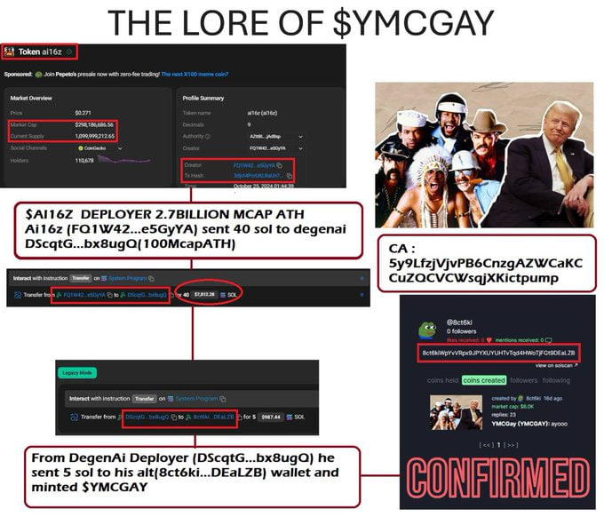 AI16Z  DEPLOYER 2.7BILLION MCAP ATH 
(PROOF BELOW)
Ai16z sent 40 sol to his alt wallet and created DEGENAI DID 100M
solscan.io/tx/Us5upqiUUX9…

From DegenAi Deployer he sent 5 sol to his alt wallet and minted $YMCGAY
solscan.io/tx/3dqpnbNfbcW…
