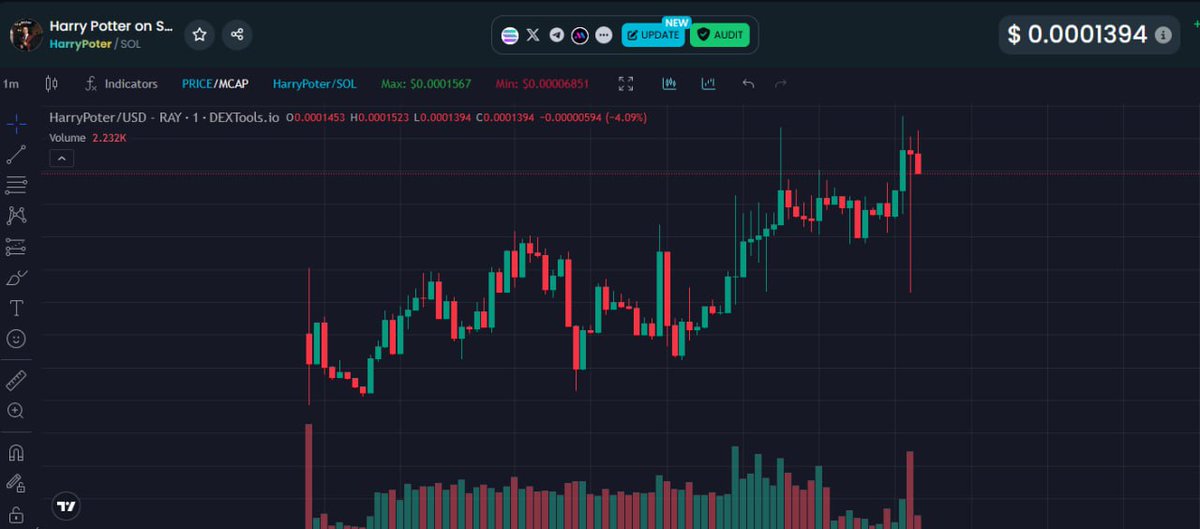 HarryPotterxSol's tweet photo. ANOTHER ALL TIME HIGH 

WE'RE LOSING EARLY SELLERS. GOING WITH BELIEVERS https://t.co/cv8X53M7DO