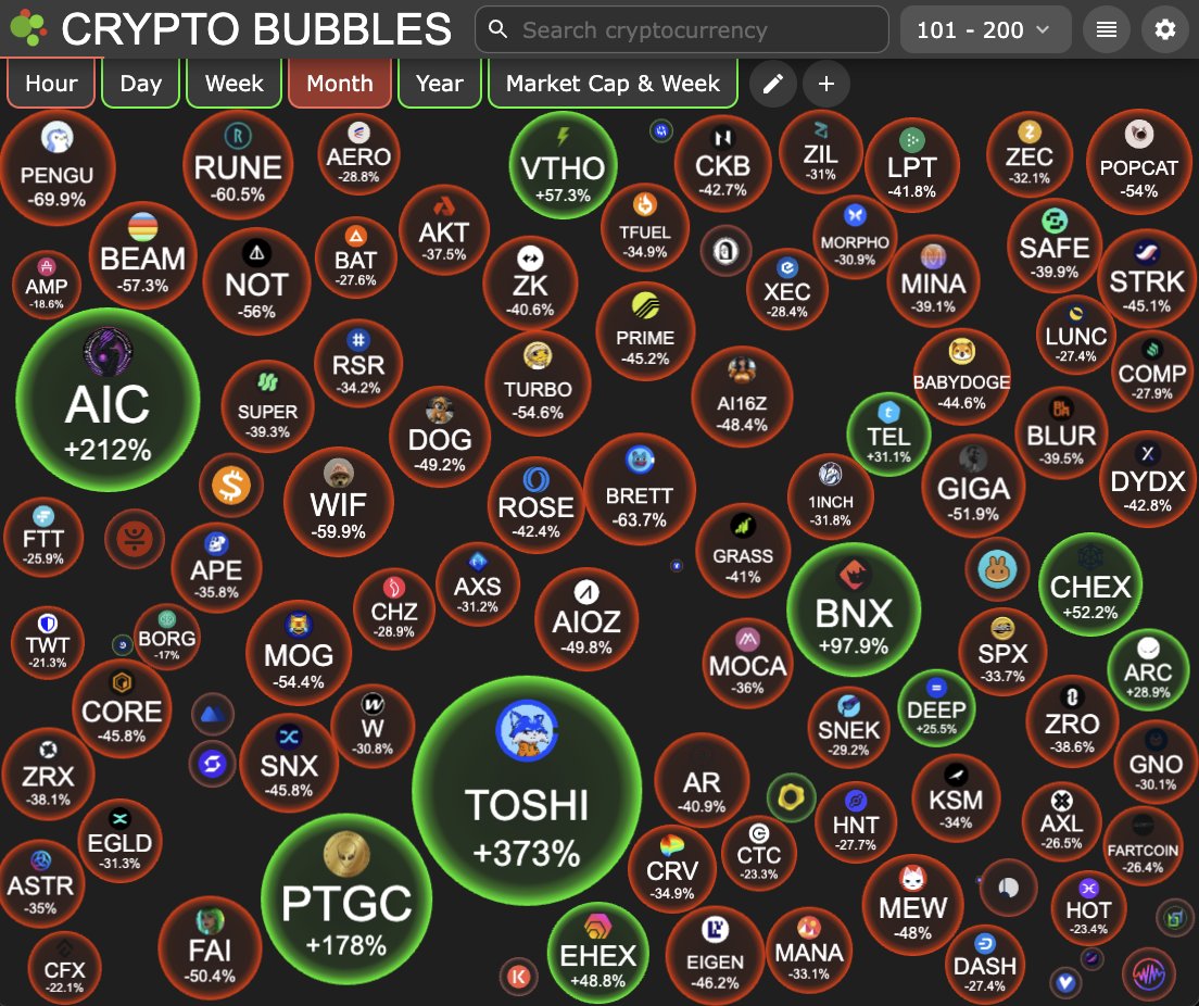 cryptogalaxycc's tweet image. Up 4x on $TOSHI despite this bloodbath
100x left in the tank for the bull run now with its recent Coinbase listing