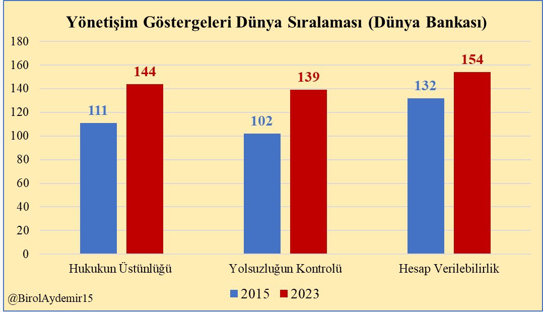 Keyfi soruşturmalar, sorumluluk üstlenmeyen bir devlet, kaderine terkedilmiş bir halk.

Bizden iyi durumda olan ülkeler: Uganda, Zambiya, Dominik Cumhuriyeti, Nijer, Namibya