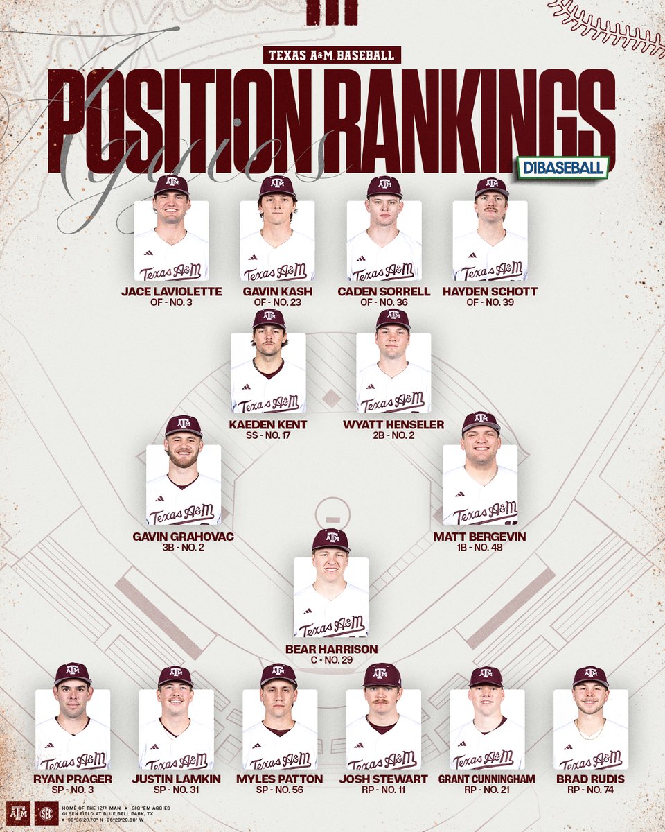 Among the best at their positions 👍

#GigEm x <a href="/d1baseball/">D1Baseball</a>