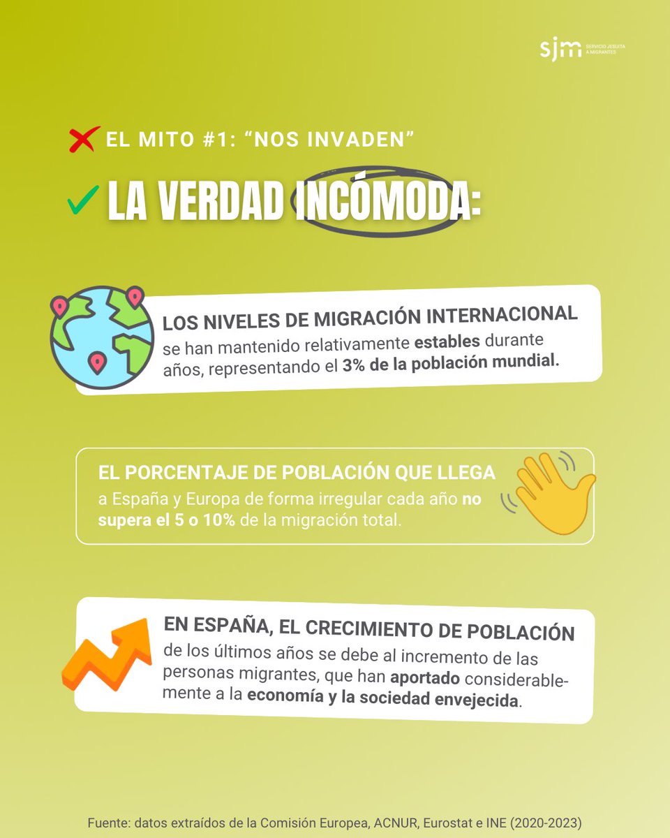 SJM España (@migrantes_sj) on Twitter photo Inspirados en <a href="/albertoares/">Alberto Ares</a>, compartimos el primero de 5 mitos migratorios 👇👇👇👇
Descubre las verdades "incómodas", súmate a desmontar mitos con nosotr@s y a alzar la voz por los #derechos de las personas #migrantes 💪 Inspirados en <a href="/albertoares/">Alberto Ares</a>, compartimos el primero de 5 mitos migratorios 👇👇👇👇
Descubre las verdades "incómodas", súmate a desmontar mitos con nosotr@s y a alzar la voz por los #derechos de las personas #migrantes 💪