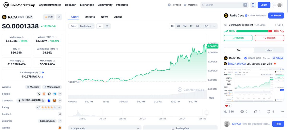 RACA_3's tweet photo. #RACA $RACA vol. hits another 130% just today. 🔥 https://t.co/G7c0hWDklN