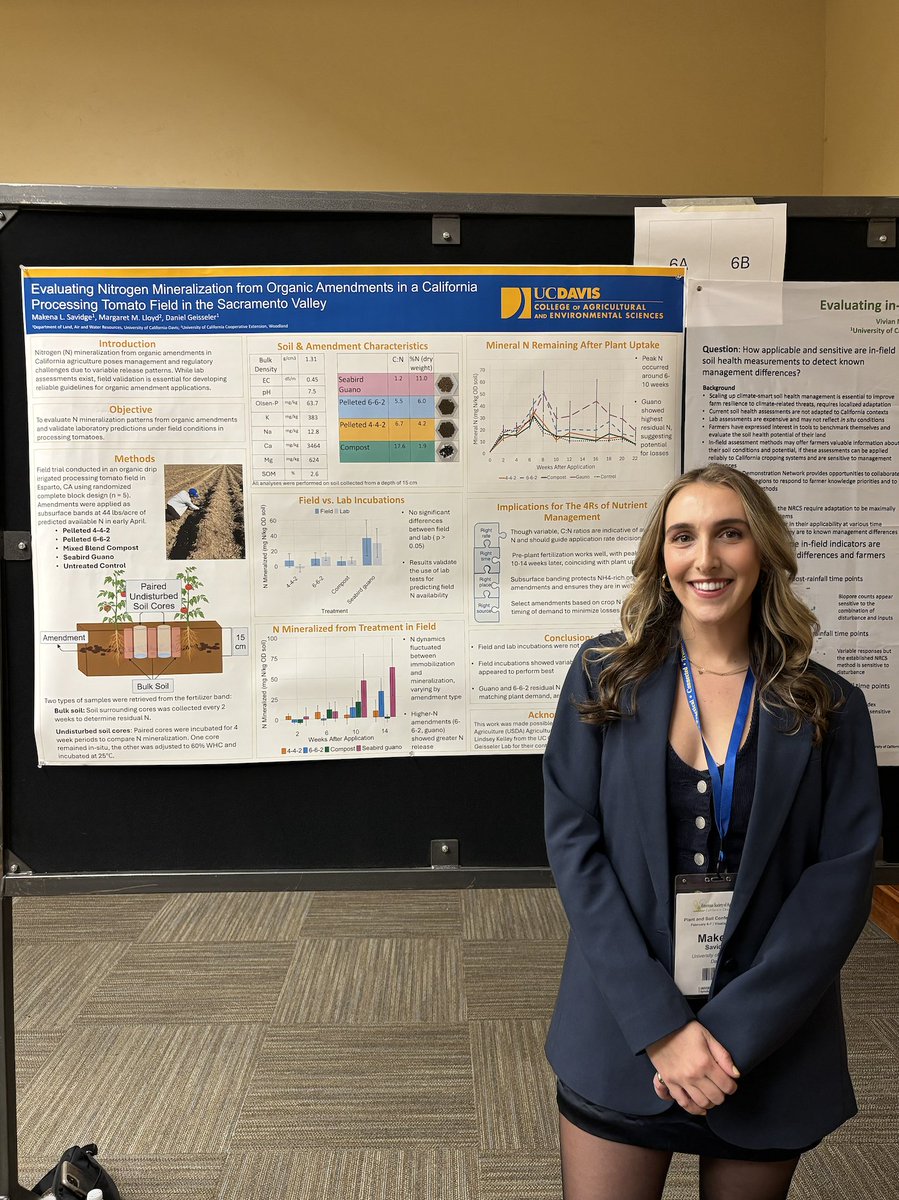 Soils & Biogeochemistry Grad Group - UC Davis tweet media