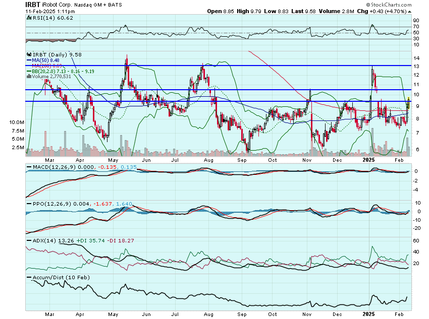 Option Millionaires tweet media