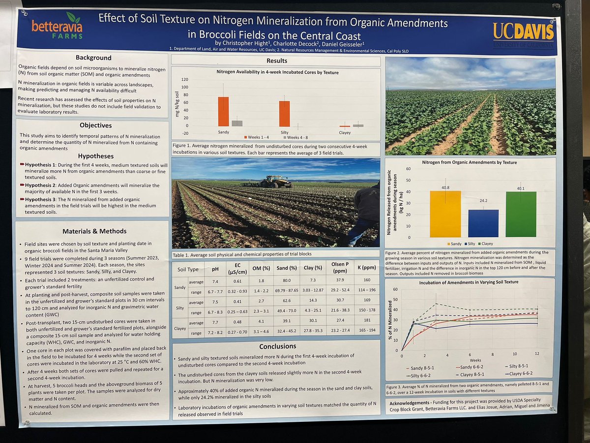 Soils & Biogeochemistry Grad Group - UC Davis tweet media