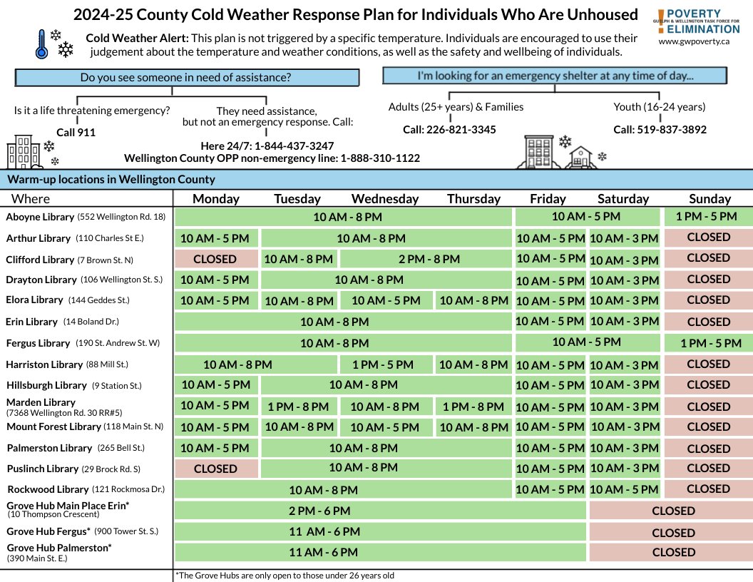We are excepting very cold temperatures tomorrow! Help to keep community members who are unhoused informed of their warming options by sharing our Cold Weather Response Plan. You can find the response plans for Guelph and Wellington County at: gwpoverty.ca/community-cold…