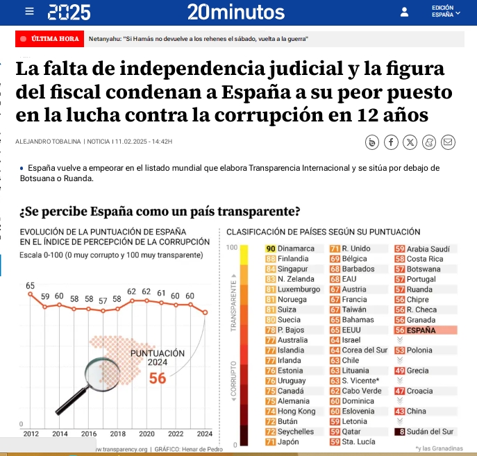 <a href="/gallifantes/">Cris</a> Ja ho pots ben dir: Ñ x sota de Ruanda.... en independència judicial  i la figura del Fiscal e Index de Percepció de Corrupció: Rancking 2025: 
PSOE=PP;PP=PSOE: DEMOCRÀCIA PLENA....