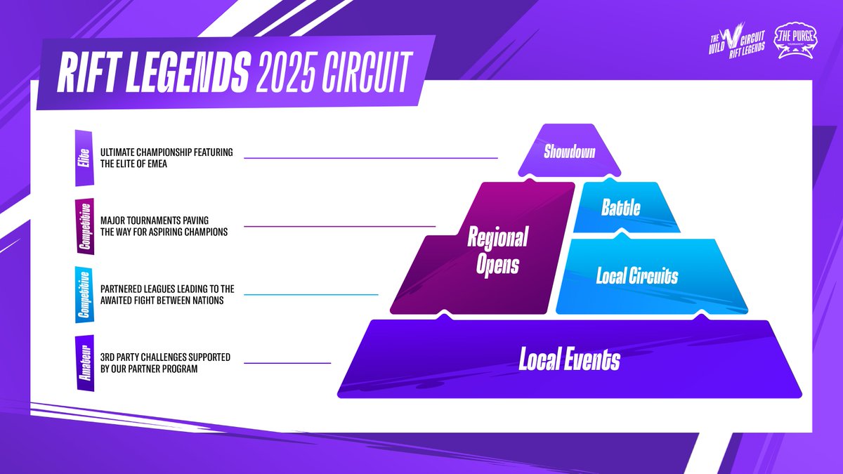Introducing the #RiftLegends2025 Roadmap! 

Crafted to deliver unique competitions and fun events for everyone -no matter your skill level! ✨

Let's break it down 👇