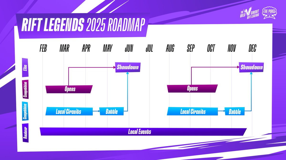 🎯 Mark your calendars as the season kicks off on February 22, featuring Local Challenges, Regional Tournaments and an epic Showdown!

Join our EMEA Community Discord Server to stay updated, find teammates, and jump into the action! 👉 discord.gg/wremea