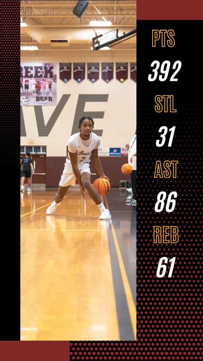 Coach PJ Suarez (@flsharksclub) on Twitter photo Class of 2026 Kason <a href="/k2isheem/">Kason beezer</a> Beezer was 38% from the 3 knocking down 68 3โs this season. Mentally strong. Mistakes never get him down and he has a next-play mentality.
Excellent shooter with a quick, high release and deep range. Class of 2026 Kason <a href="/k2isheem/">Kason beezer</a> Beezer was 38% from the 3 knocking down 68 3โs this season. Mentally strong. Mistakes never get him down and he has a next-play mentality.
Excellent shooter with a quick, high release and deep range.