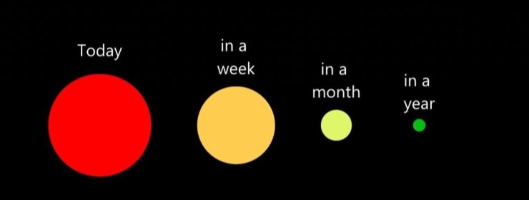 *"Accept. Adapt. Act. The past is gone, but the next big opportunity is still ahead!"*

During a market correction, one of the biggest psychological challenges investors face is accepting the decline in their portfolio’s value. The mind struggles to adjust to the new level,