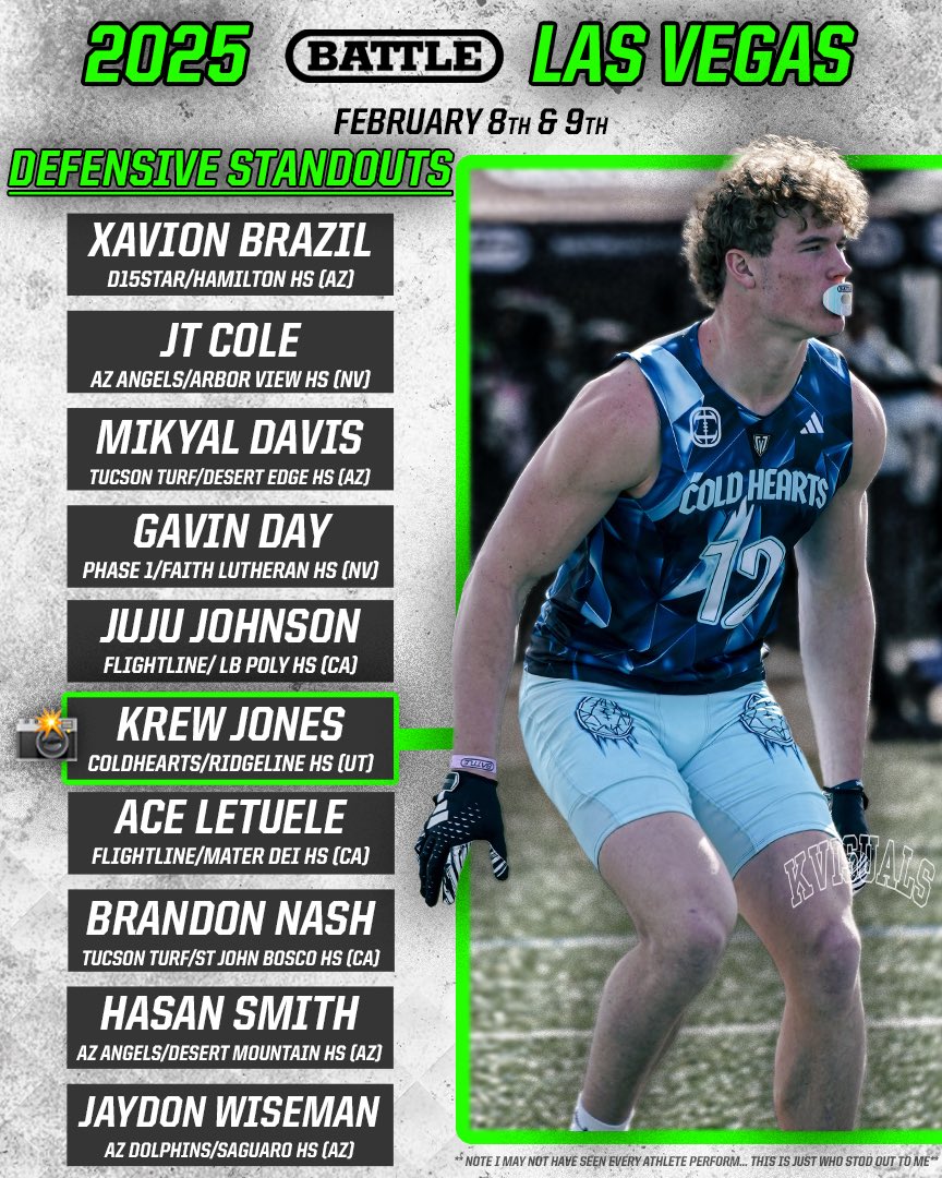 2025 Battle Vegas 7v7

Lots of dynamic defensive players were in Vegas!! Here’s the ones that made plays, and stood out to me!!!
