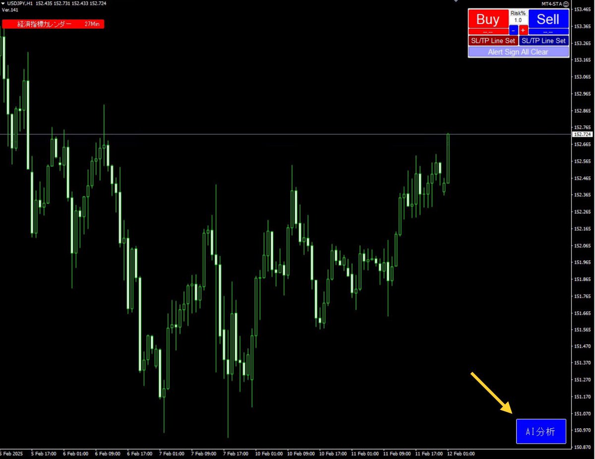 フォレックスドッグ@ノーコードでEA量産/相場解説 tweet media