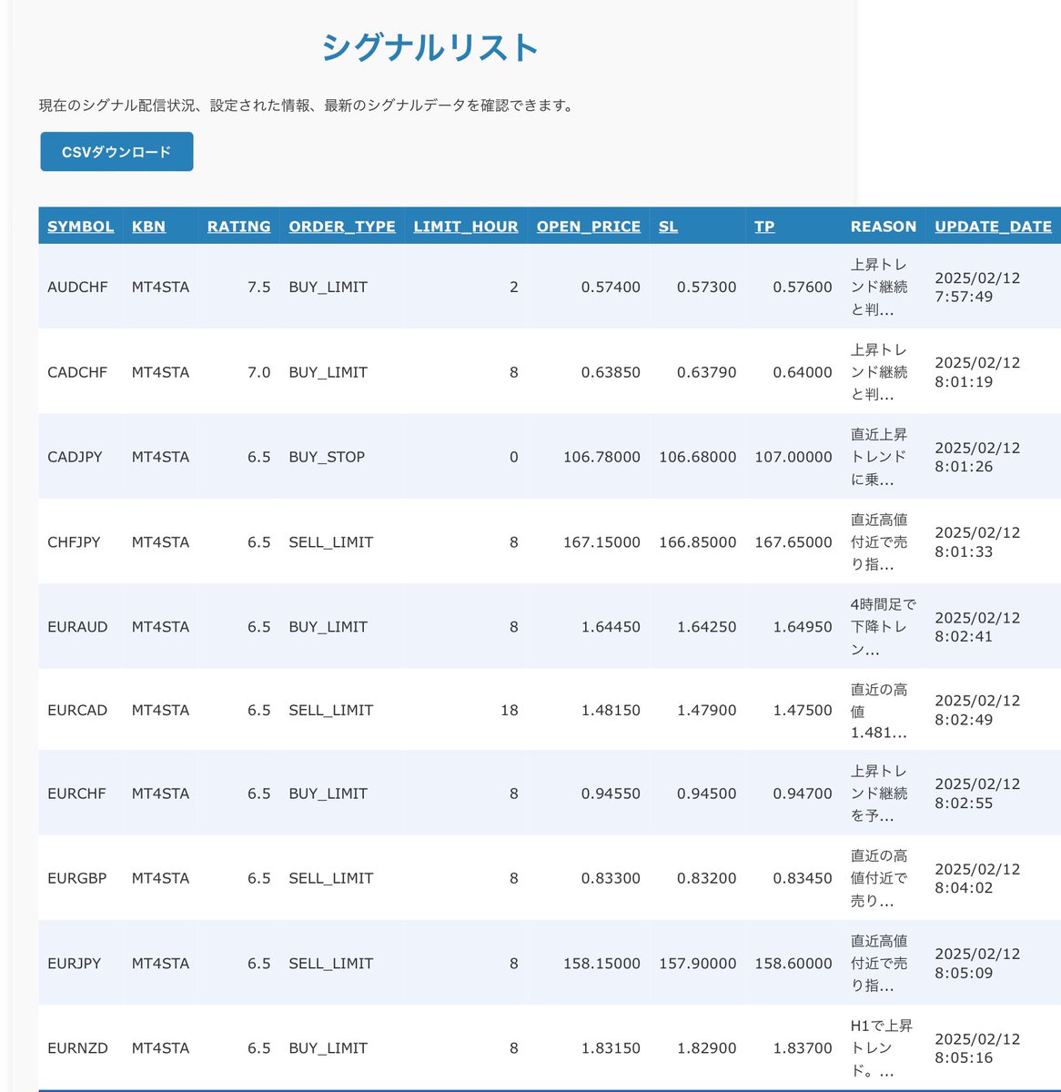 フォレックスドッグ@ノーコードでEA量産/相場解説 tweet media