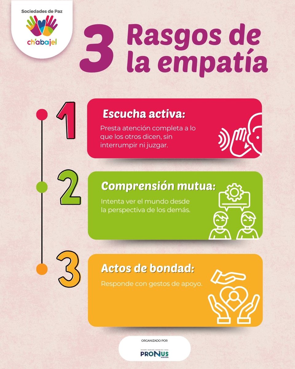 3 rasgos de la empatía 💖:

🔊 Escucha activa: Presta atención completa a lo que los otros dicen, sin interrumpir ni juzgar.

🤝 Comprensión mutua: Intenta ver el mundo desde la perspectiva de los demás.

💌 Actos de bondad: Responde con gestos de apoyo.

#Chabajel25