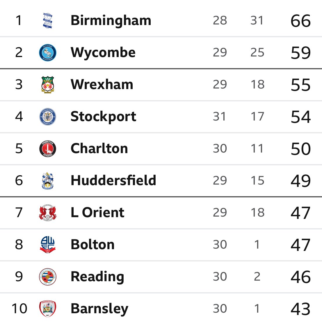 I’m shocked! Nobody warned me at the start of the season <a href="/BCFC/">Birmingham City FC</a> #inforashock #bcfc