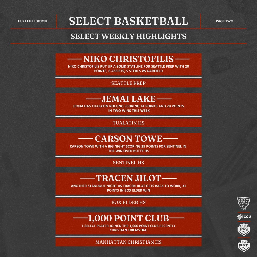 The High School season is starting to come to a close but our guys aren’t slowing down. Here’s another week of headlines from our players! 

Use the link below to view more stories
getdrip.com/forms/96019105…