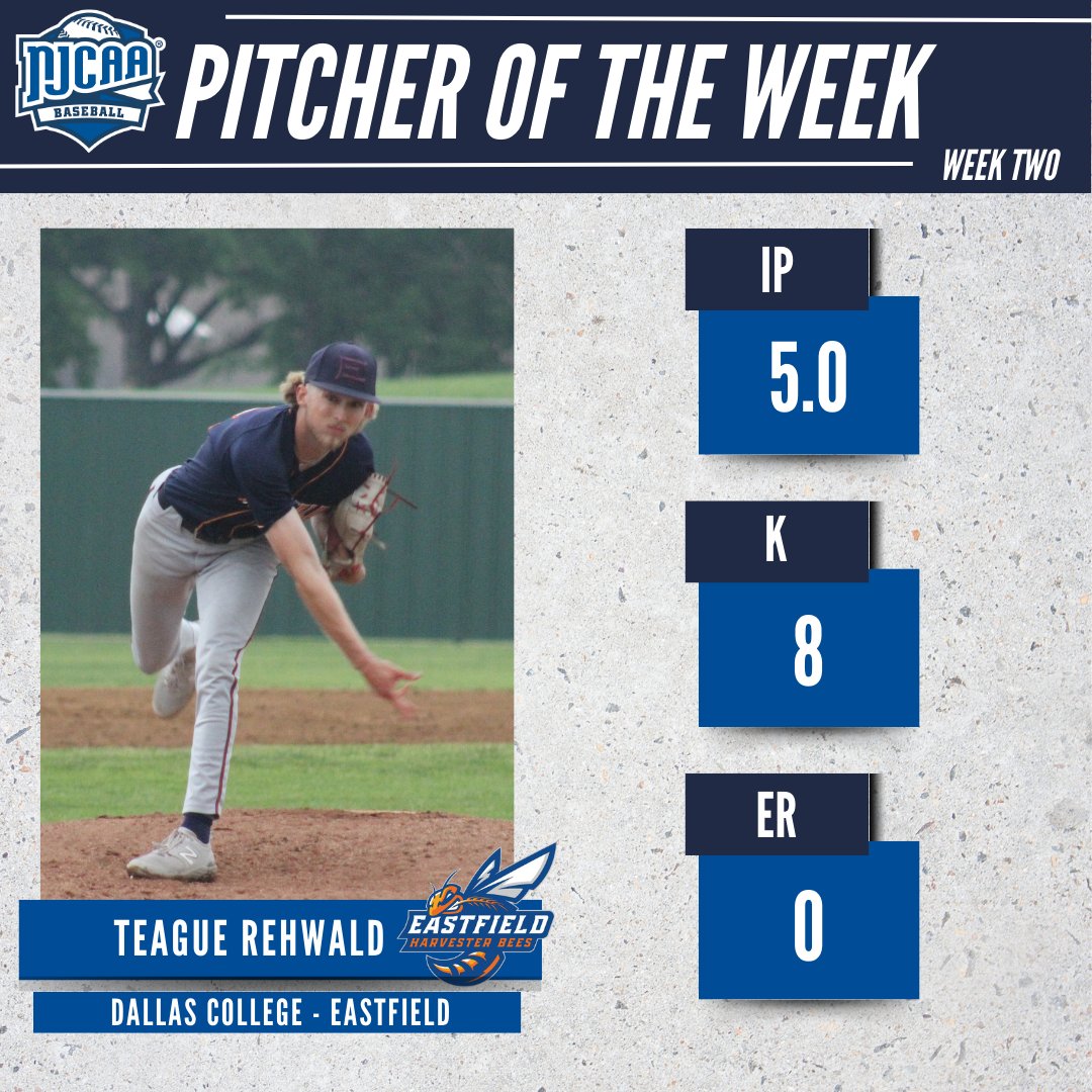 ⚾️Shut em' down!

Teague Rehwald of <a href="/Eastfieldsports/">DALLAS COLLEGE EASTFIELD ATHLETICS</a> has been named the #NJCAABaseball DIII Pitcher of the Week! 

Rehwald registered a career high of 8 strikeouts while going 5 innings to pick up his first win of the season!

#NJCAAPOTW