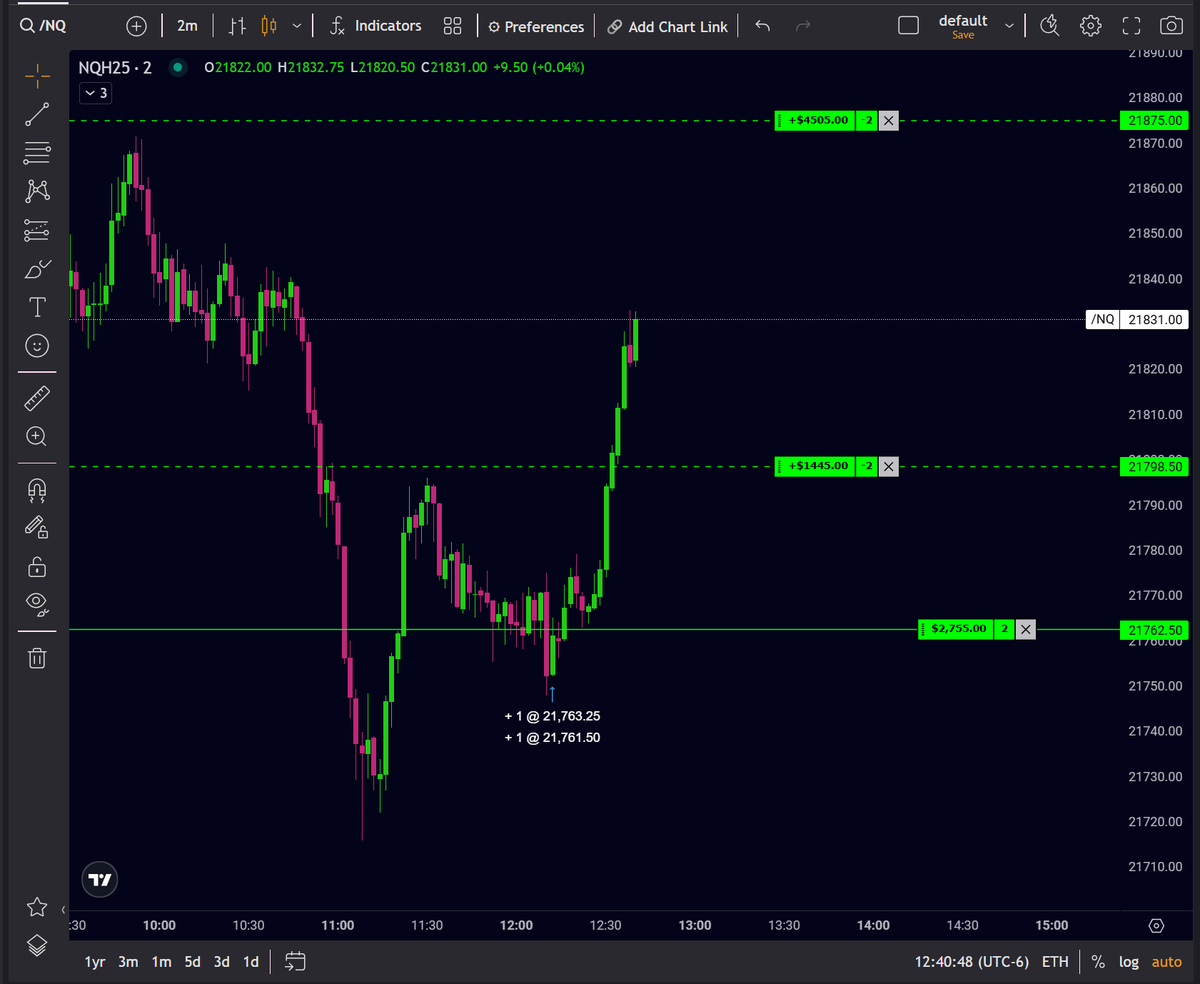 BlueHorseTrades's tweet image. Only the real ones can actually prove they can trade. 
Ask your furu to prove it like BLUE! Most can't.

The measurement tool doesn't count.
Sprinkle in a few executions once in a while.