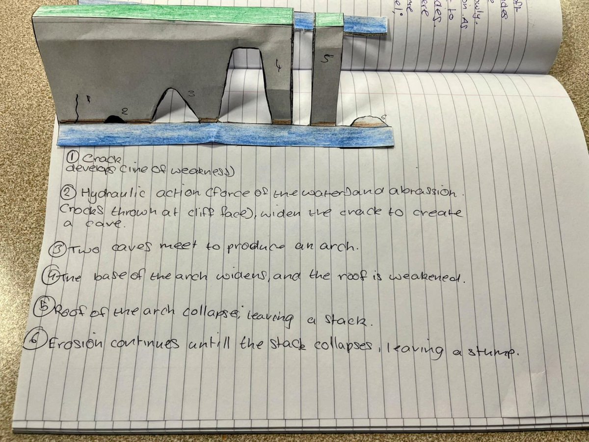 CroftonAcademy's tweet image. Some real *_WOW WORK_* from our Year 9 geographers today, who created models of caves, arches, stacks and stumps. Their exercise books are real tools for learning!
#WeAreCrofton #GeographyRocks