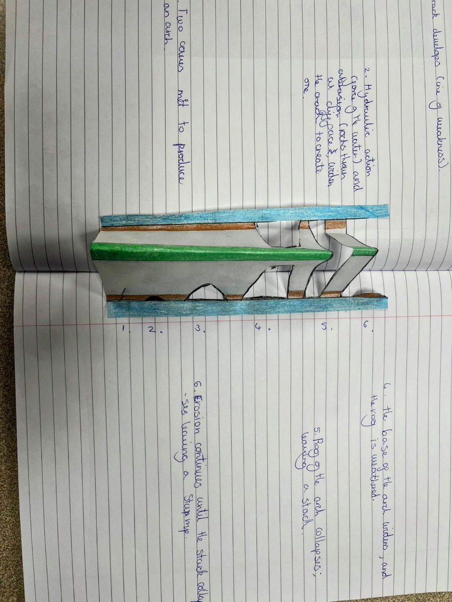 CroftonAcademy's tweet image. Some real *_WOW WORK_* from our Year 9 geographers today, who created models of caves, arches, stacks and stumps. Their exercise books are real tools for learning!
#WeAreCrofton #GeographyRocks
