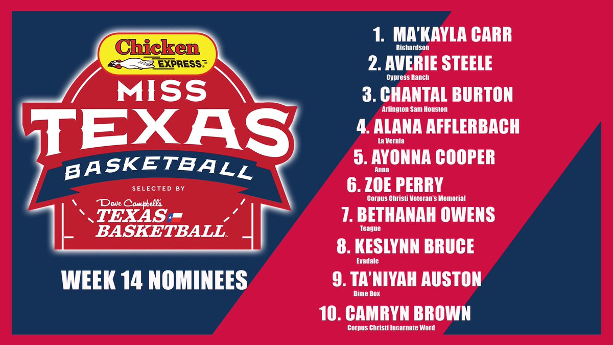 Ma’Kayla Carr (@kaylaacarr__) on Twitter photo Please continue to vote for meeee! Miss Texas Basketball Player of the Week!!🏀 <a href="/DCTBasketball/">Dave Campbell's Texas Basketball</a> Please continue to vote for meeee! Miss Texas Basketball Player of the Week!!🏀 <a href="/DCTBasketball/">Dave Campbell's Texas Basketball</a>