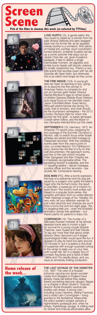 TTFilmz's tweet photo. “It’s a beautiful day, the cinemas are open and people are having a wonderful time.”
TTFilmz for @Observerseries &amp; @HantsIndie - Pick of the films in cinemas + home release of the week.
#LoveHurts
#September5
#Companion
#TheFireInside
#DogMan
#TheLastVoyageOfTheDemeter https://t.co/VUAUDWqoVx