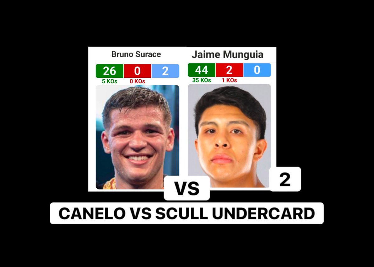 ‼️JAIME MUNGUIA VS BRUNO SURACE
2 WILL BE ON THE CANELO VS SCULL UNDERCARD ON MAY 3RD‼️
💥💥

#Boxing #CaneloScull
🥊🥊🥊🥊 

Credit: <a href="/ChavaESPN/">Salvador Rodriguez</a>