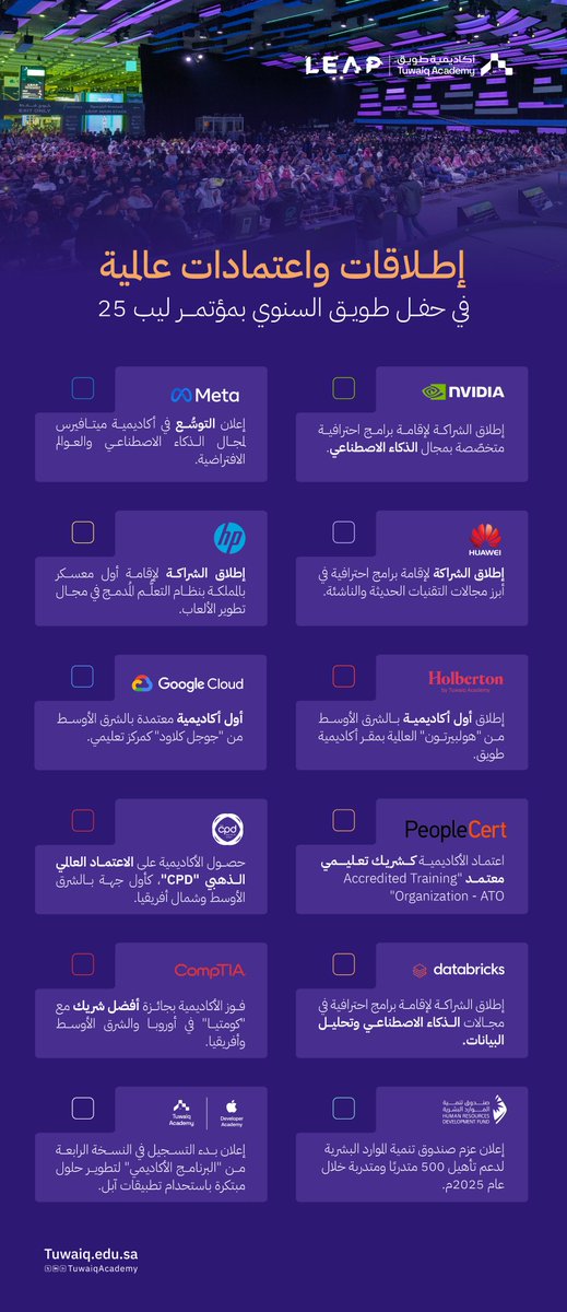 TuwaiqAcademy's tweet photo. إطلاقات واعتمادات عالمية، وجائزة أفضل شريك في أوروبا والشرق الأوسط وأفريقيا؛ في حفل الأكاديمية السنوي #طويق_أبكس على المسرح الرئيسي في #ليب25 https://t.co/omDpL3sJa8